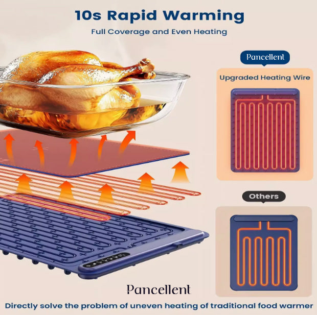 Food Warming Mat