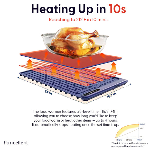 Food Warming Mat